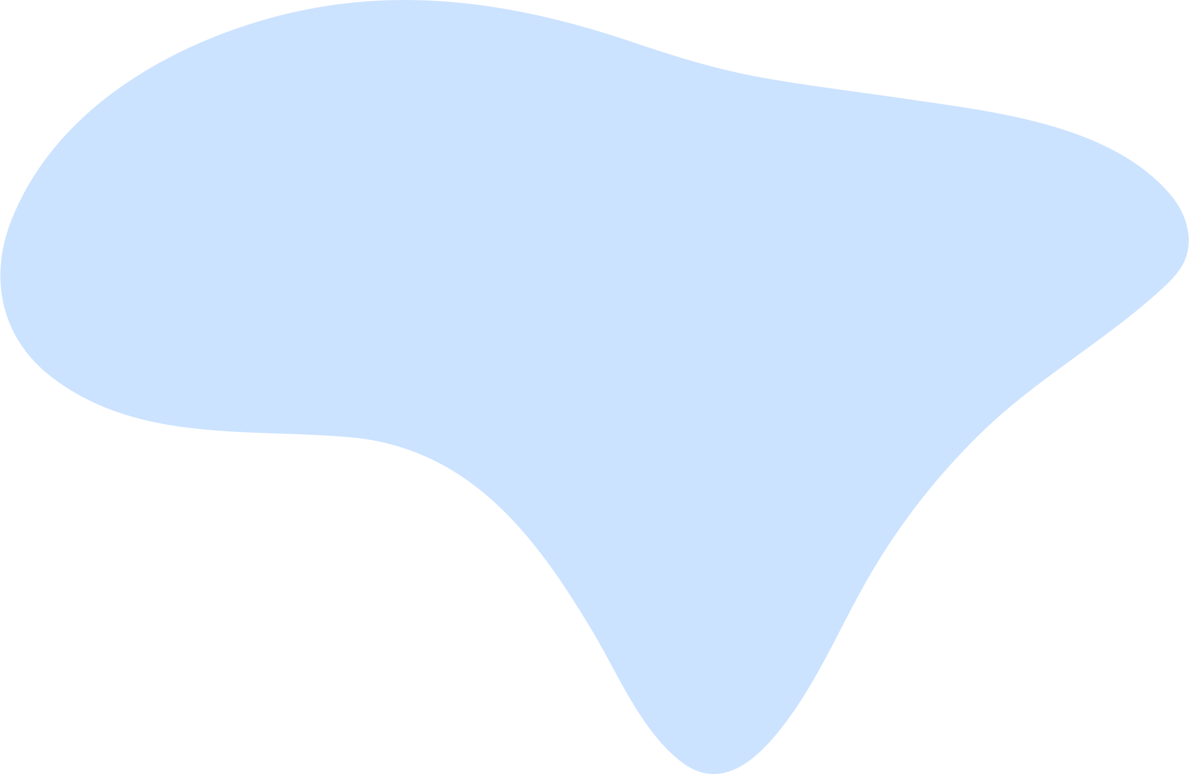 idea blob